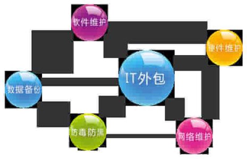 软件定制开发引领企业变革