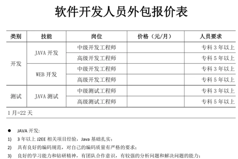 企业网站建设：助力中小企业跨越门槛的秘诀