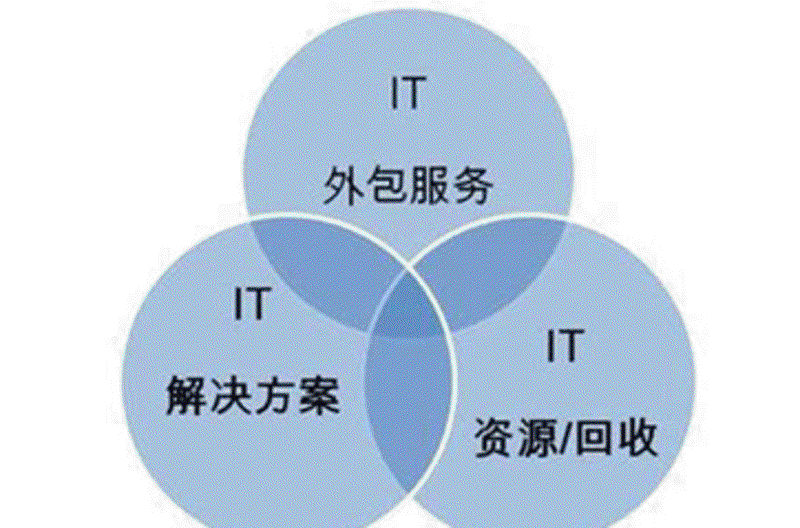 上海软件开发：技术潮流中的创新引擎