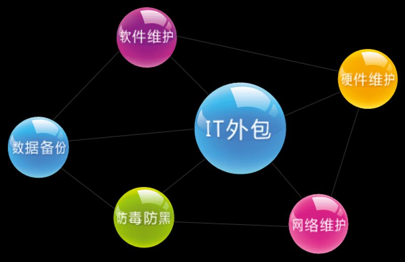 软件定制开发：如何选对合作伙伴